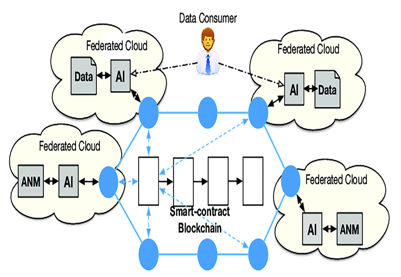 ANM Blockchain